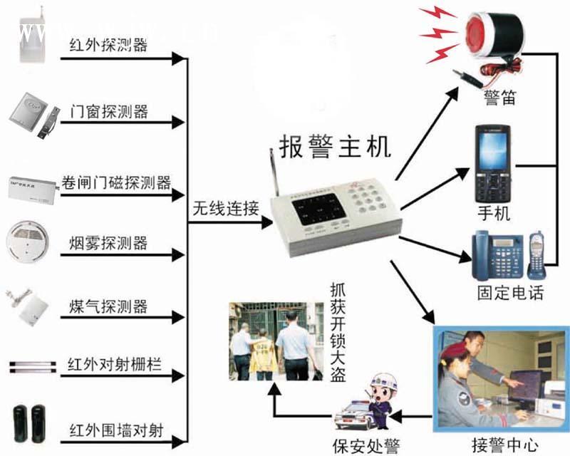 億光元器件在智能報(bào)警器上的應(yīng)用