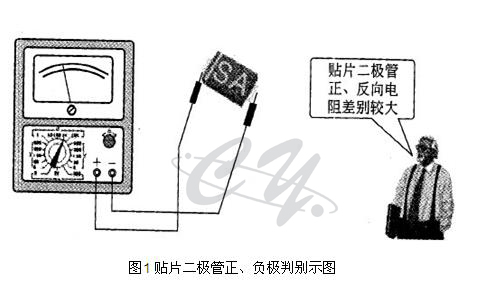 貼片二極管的檢測