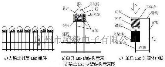 LED的結(jié)構(gòu)